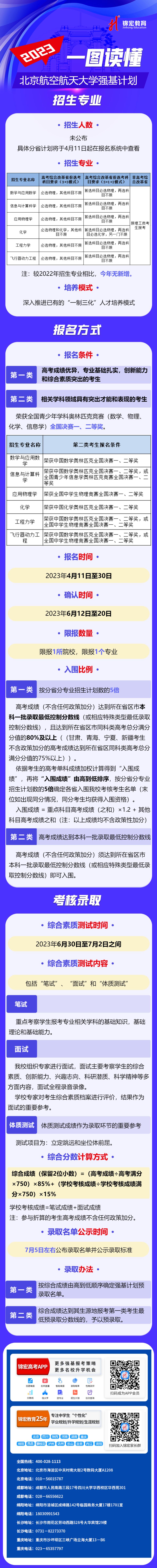 一图读懂：2023北京航空航天大学强基计划.jpg